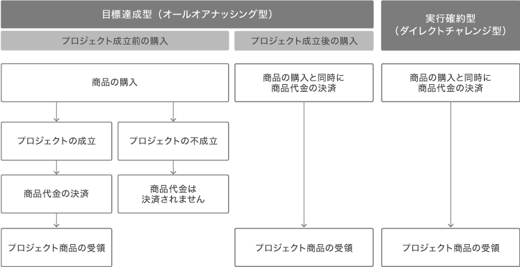 サービスご利用の流れ